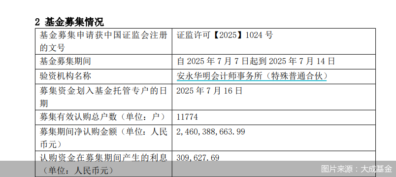 图片来源：大成基金