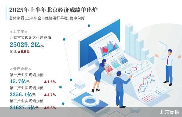 北京商报