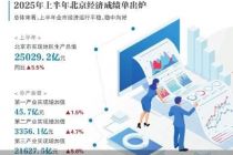 GDP增长5.5% 上半年北京经济稳中向好