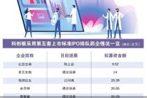 科创板审核加速 北芯生命上会迎考