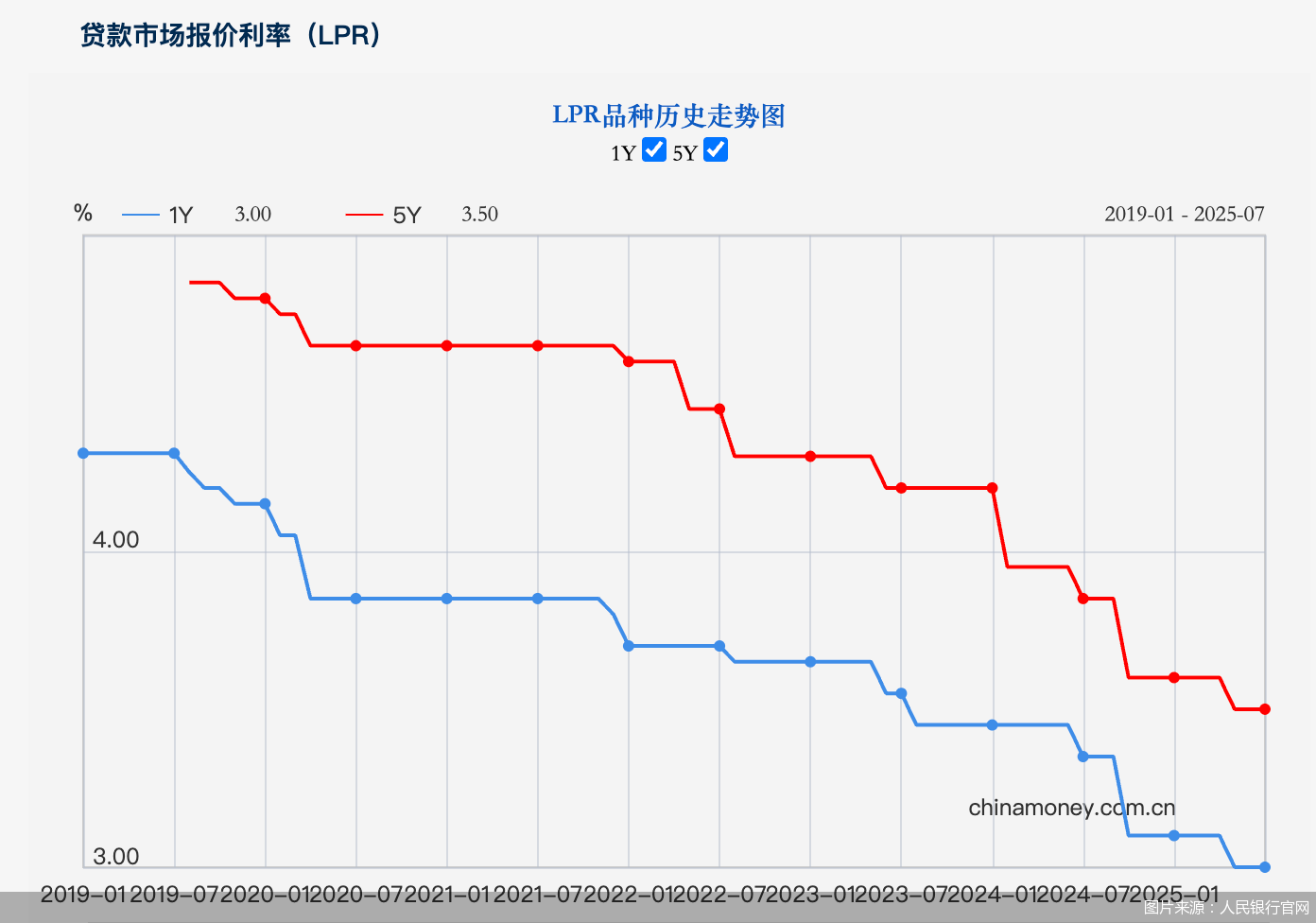 图片来源：人民银行官网