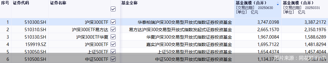 图片来源：同花顺iFinD
