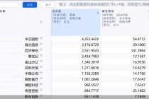 新气象，科创板开市六周年！589股上市，总市值近8万亿元