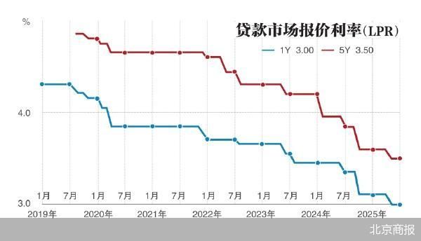 北京商报