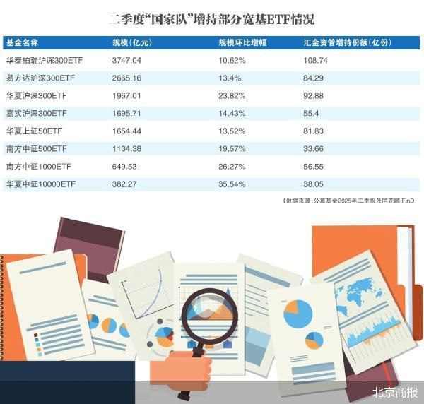 北京商报