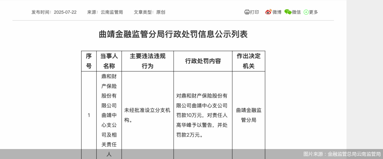 图片来源：金融监管总局云南监管局