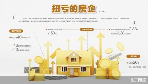 北京商报