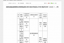 因虚列费用套取资金，国任保险渭南中支合计被罚17万元