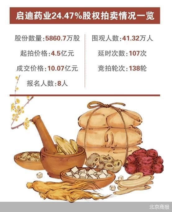 北京商报