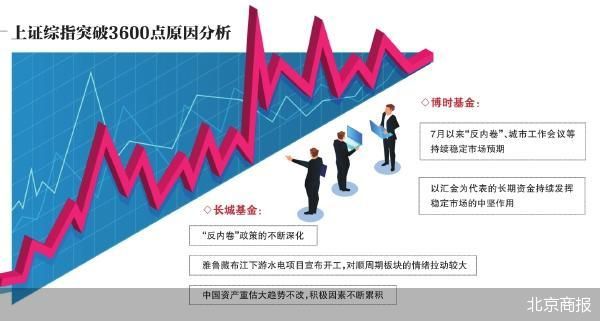 北京商报