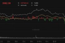 上证综指盘中突破3600点！业内人士：白酒、券商或存补涨机会