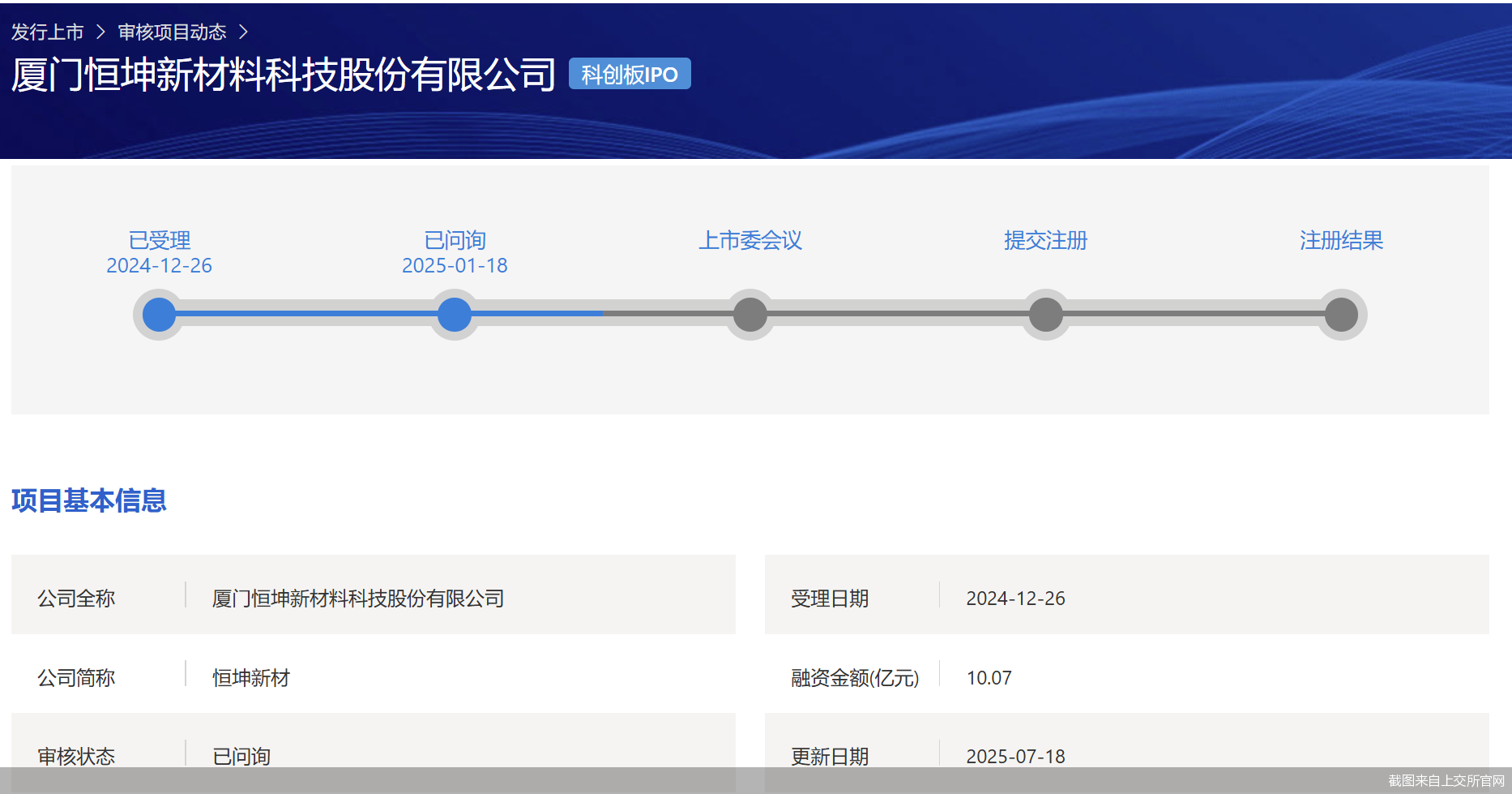 截图来自上交所官网