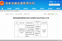 电话销售保险过程中存在夸大保险责任等，华康保险代理合计被罚12万元