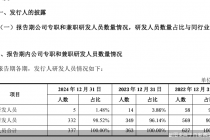 百奥赛图科创板IPO背后：专职研发人员骤降至5人、募资额缩水