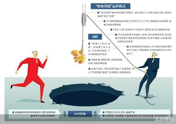 北京商报