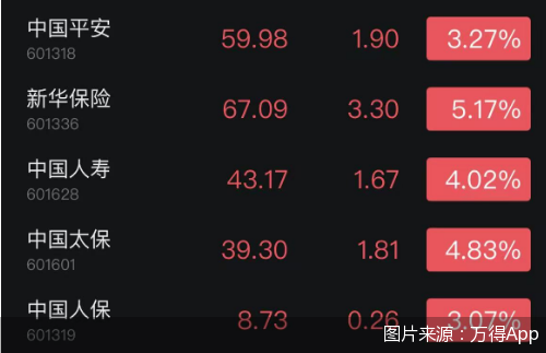 图片来源：万得App