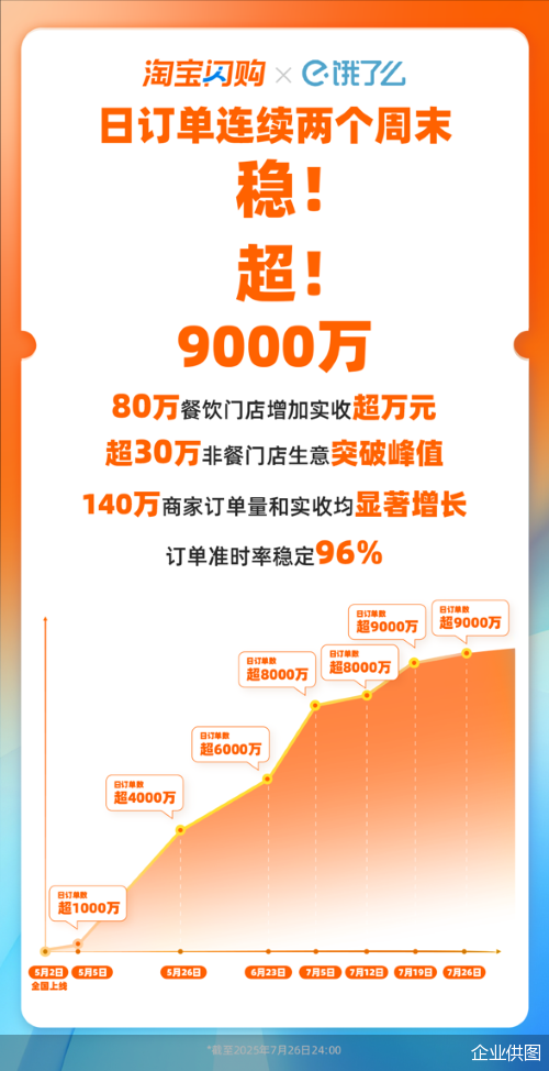 企业供图