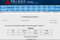 月末人民银行加大流动性投放，资金面相对宽松，债市修复