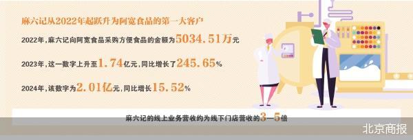 北京商报
