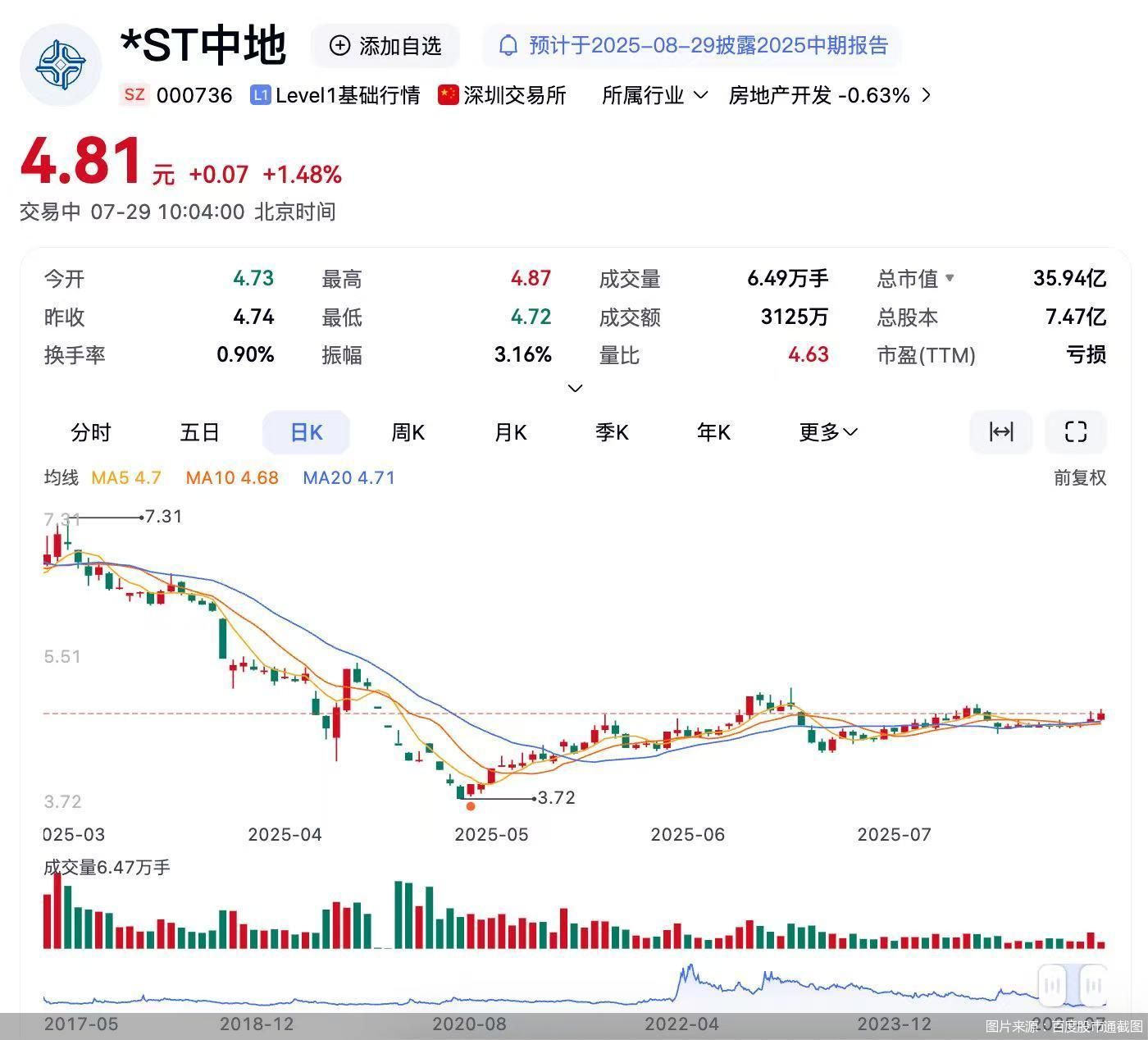 图片来源：百度股市通截图