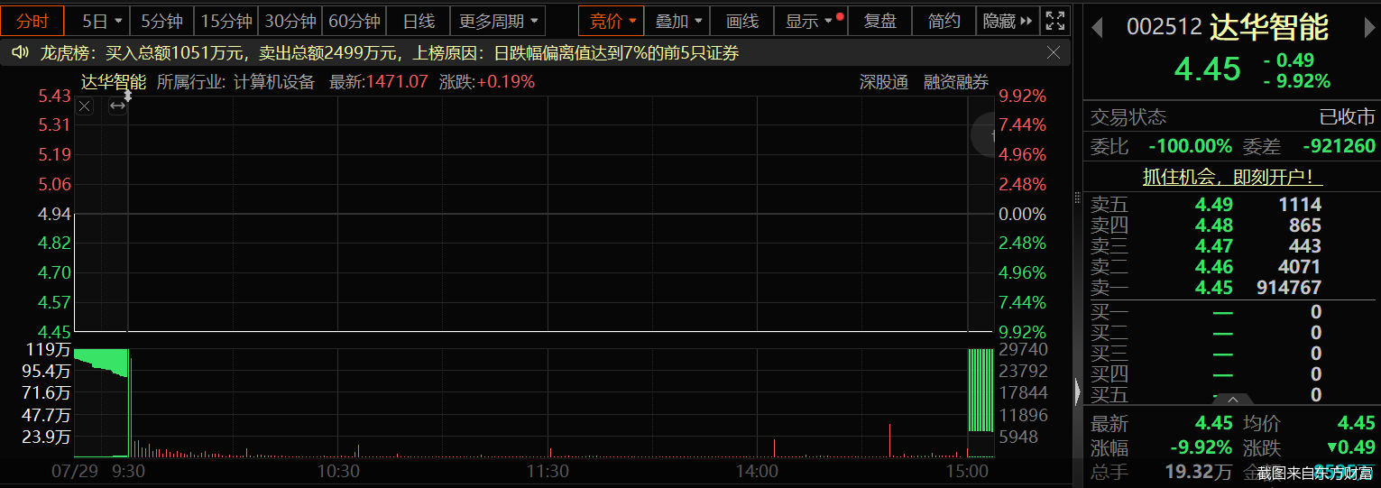 截图来自东方财富