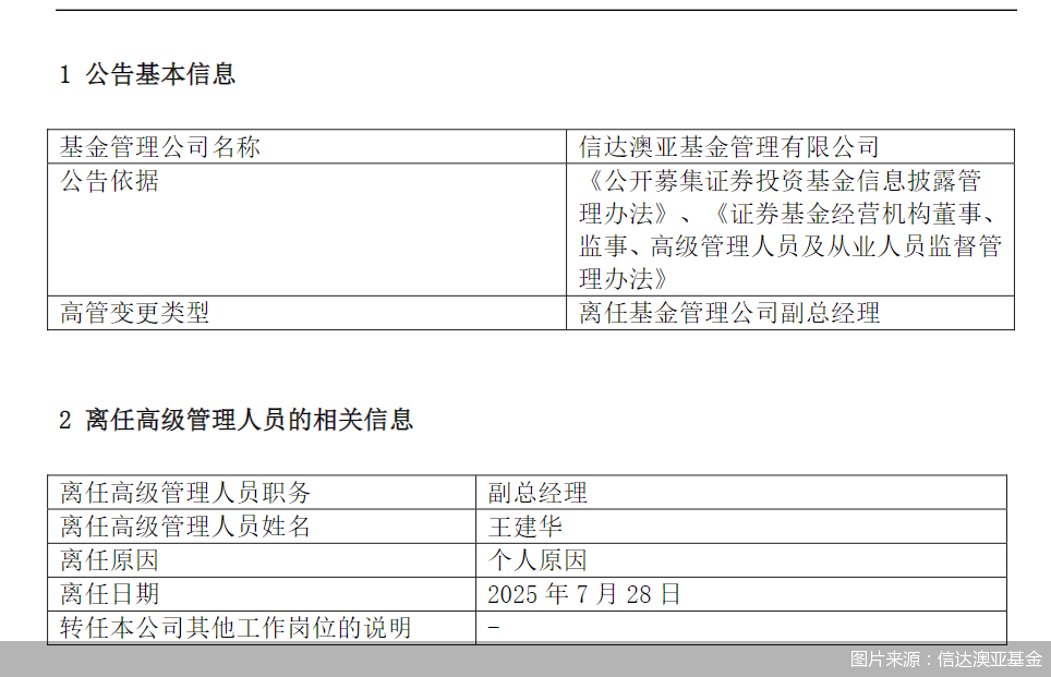 图片来源：信达澳亚基金