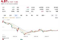 房企半年报前瞻 ｜ 中交地产郭主龙的考题：亏损面扩大，一脚踏至退市边缘