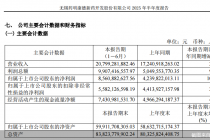 药明康德史上最强中报！出售联营企业股票拉动业绩翻倍，将首次进行中期分红