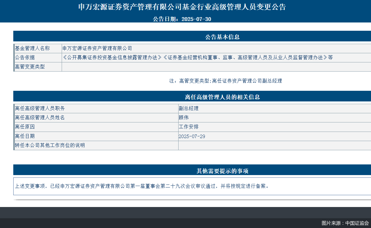 图片来源：中国证监会