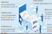 北京交上半年金融成绩单 国债销量领跑