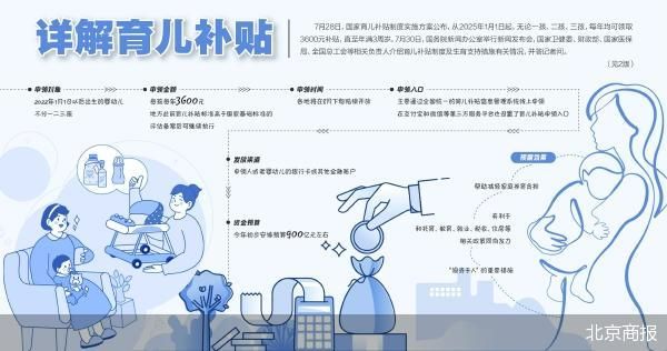 北京商报