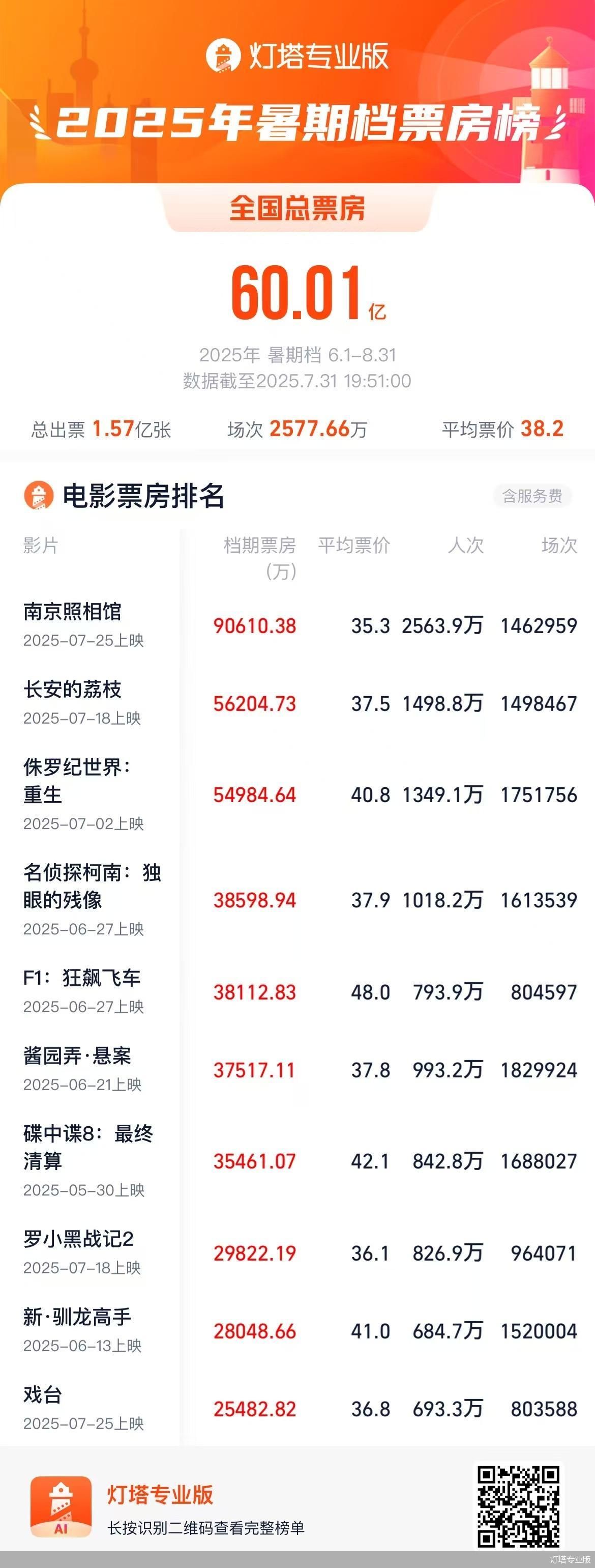 灯塔专业版