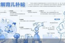 育儿补贴今年初步安排预算900亿元左右