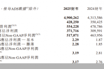 新东方2025财年净利增两成，俞敏洪定调新财年聚焦核心教育