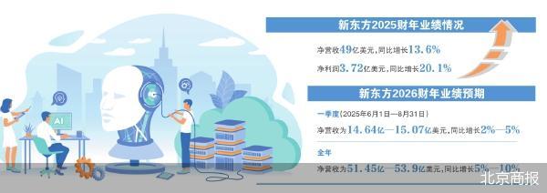 北京商报