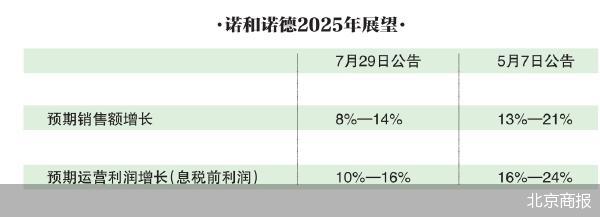 北京商报