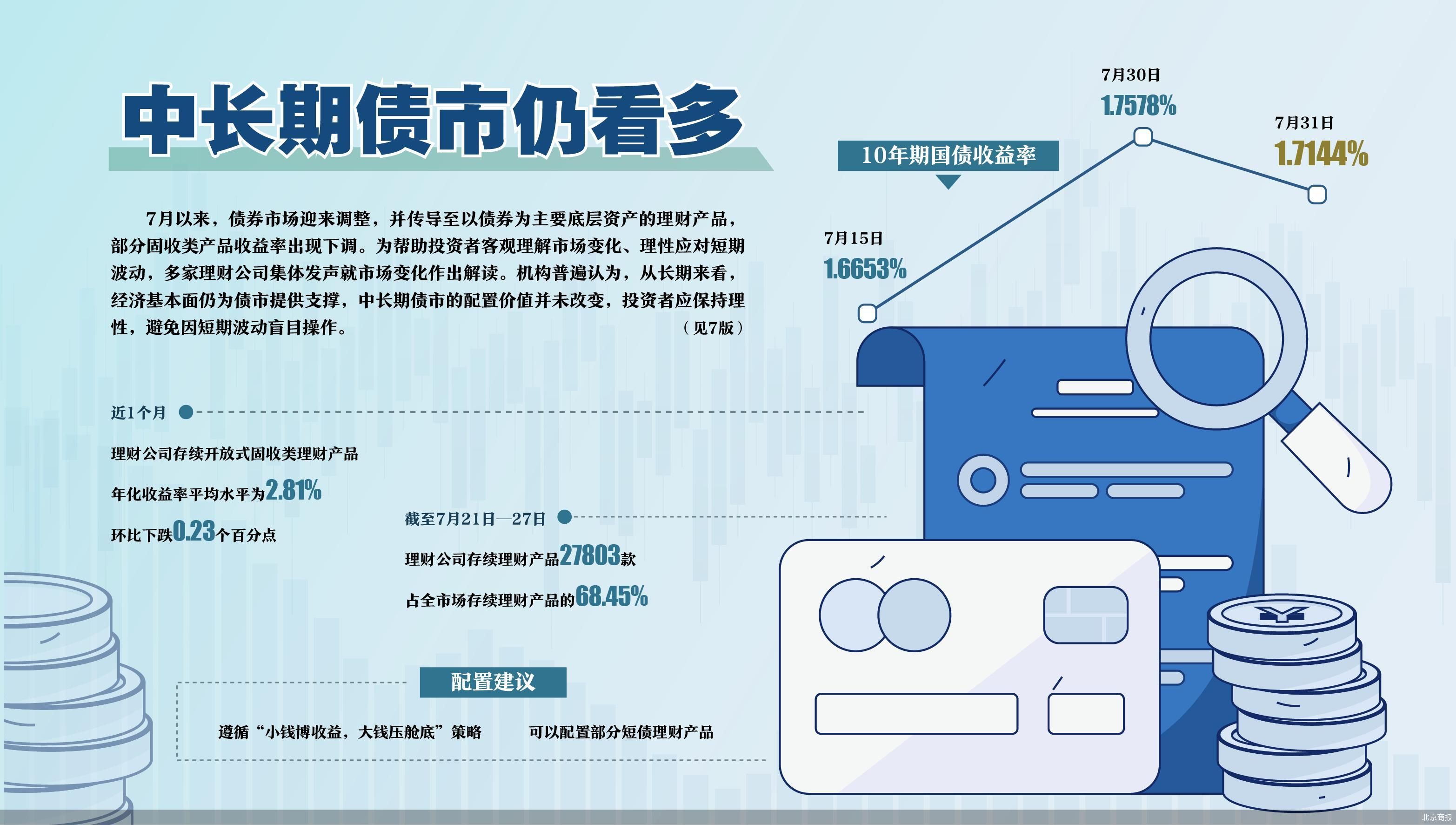 北京商报