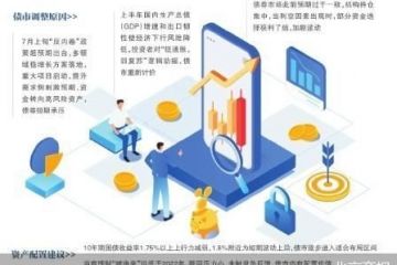 债市收益率回调 理财公司发“定心丸”