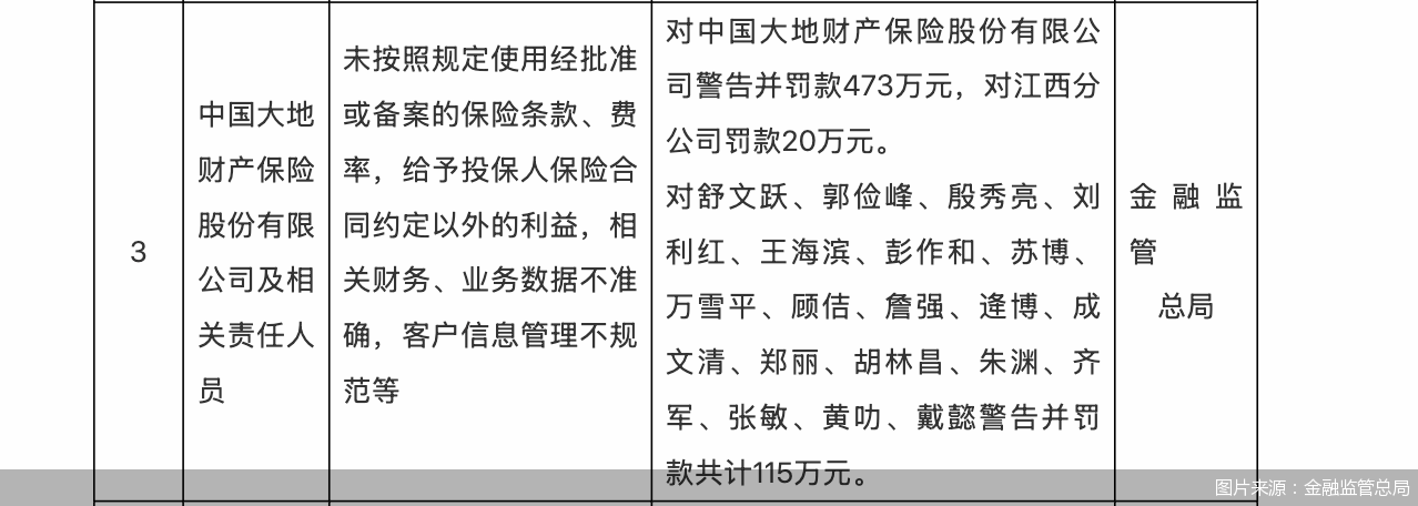图片来源：金融监管总局