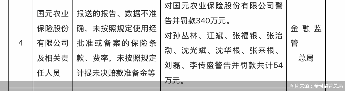 图片来源：金融监管总局