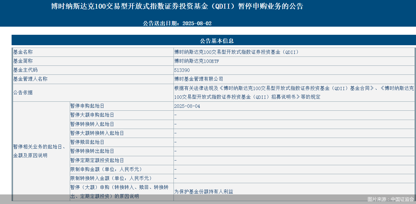 图片来源：中国证监会