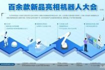 百余款首发新品将亮相2025世界机器人大会