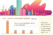 光明地产减亏之战