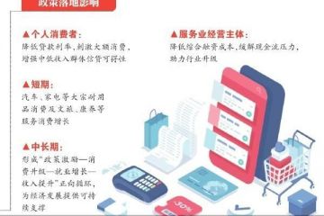 四大行集体抢跑金融“国补”
