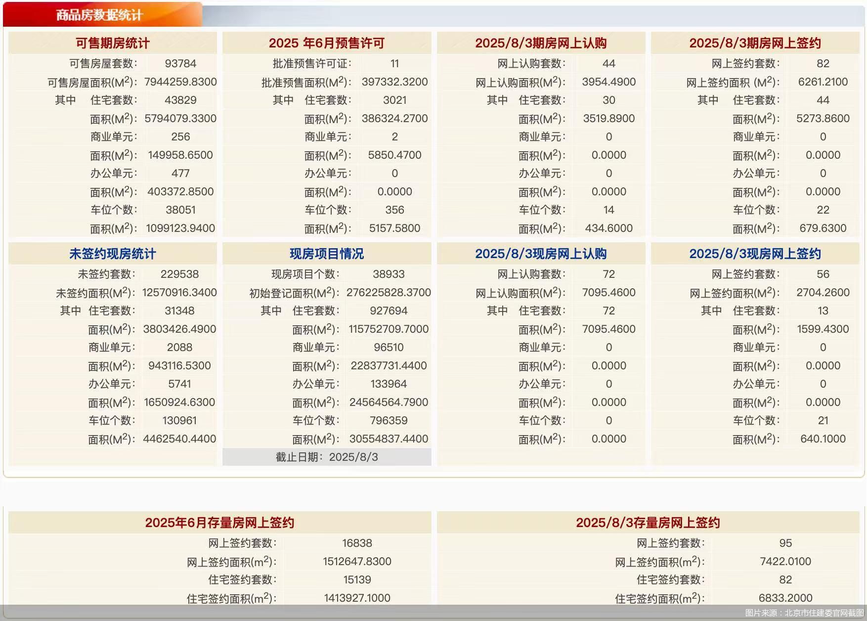 图片来源：北京市住建委官网截图