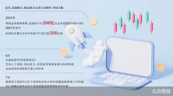北京商报
