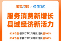 淘宝闪购：超10万家非餐饮小店实收月环增超100%