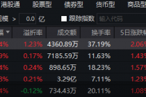 黄金股ETF涨势强劲!单日最高涨超5%,黄金王者归来可期?