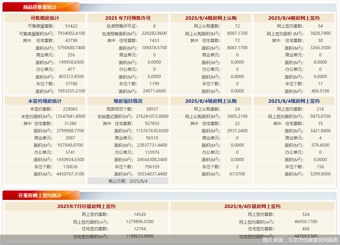 图片来源：北京市住建委官网截图