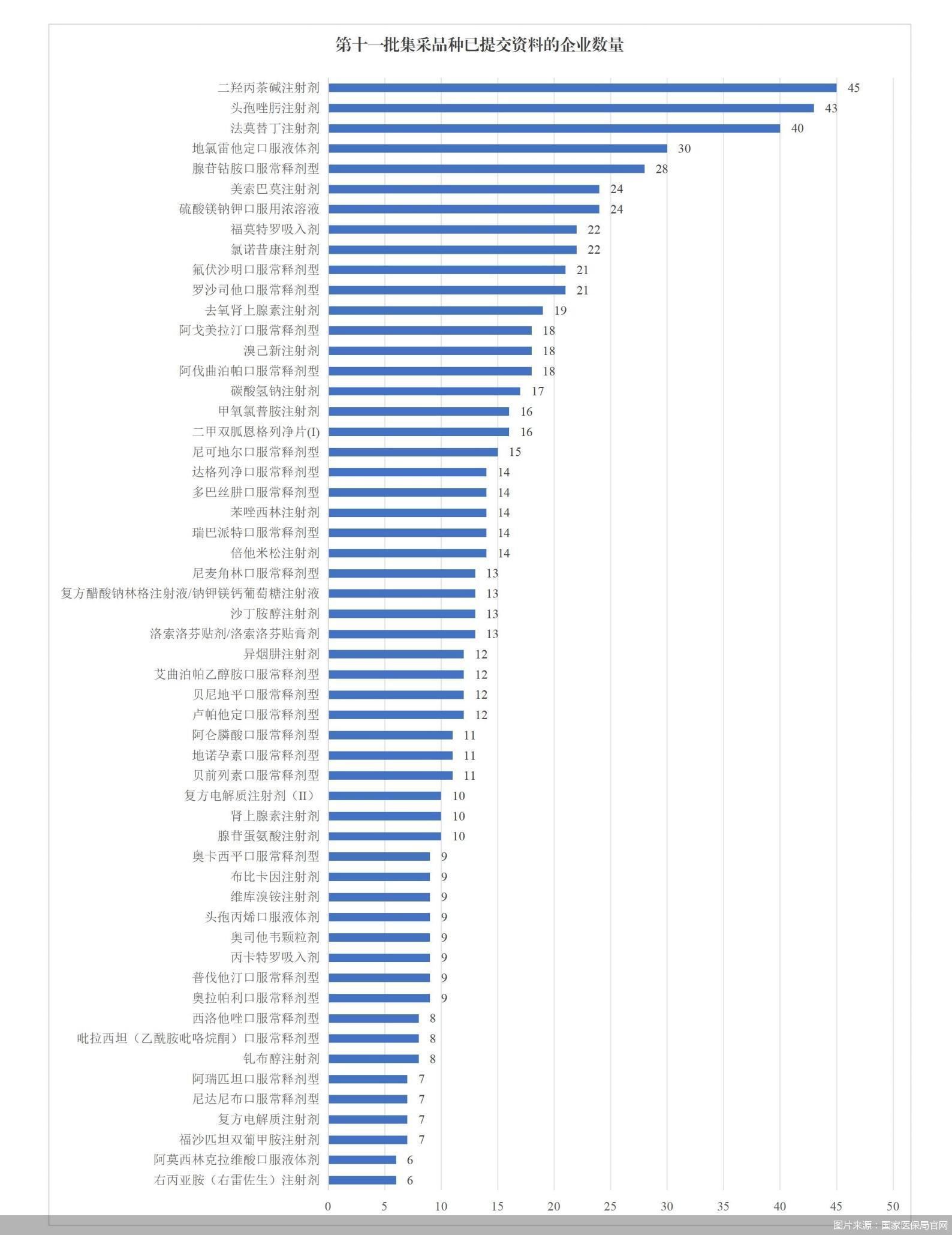 图片来源：国家医保局官网